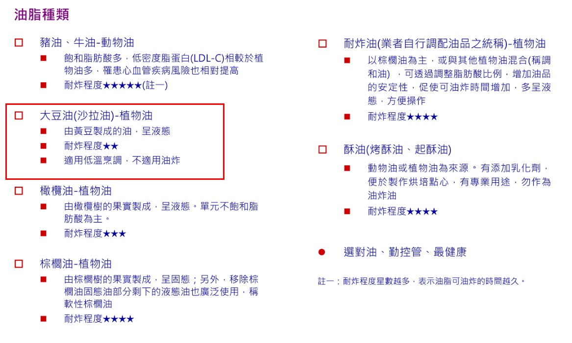 油炸油安全管理簡易手冊