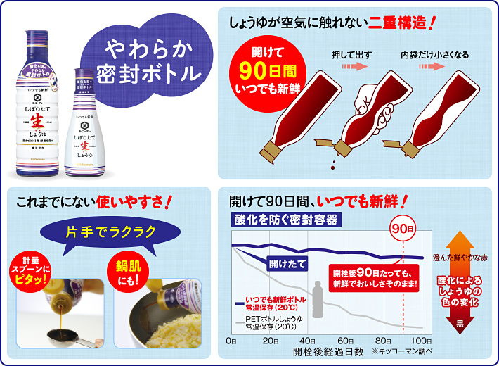 やわらかボトル