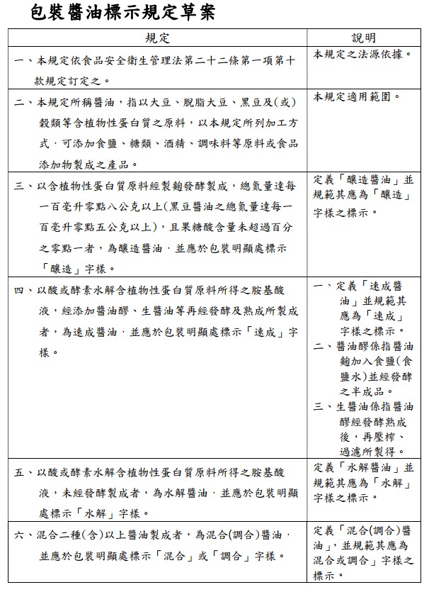 包裝醬油標示規定草案