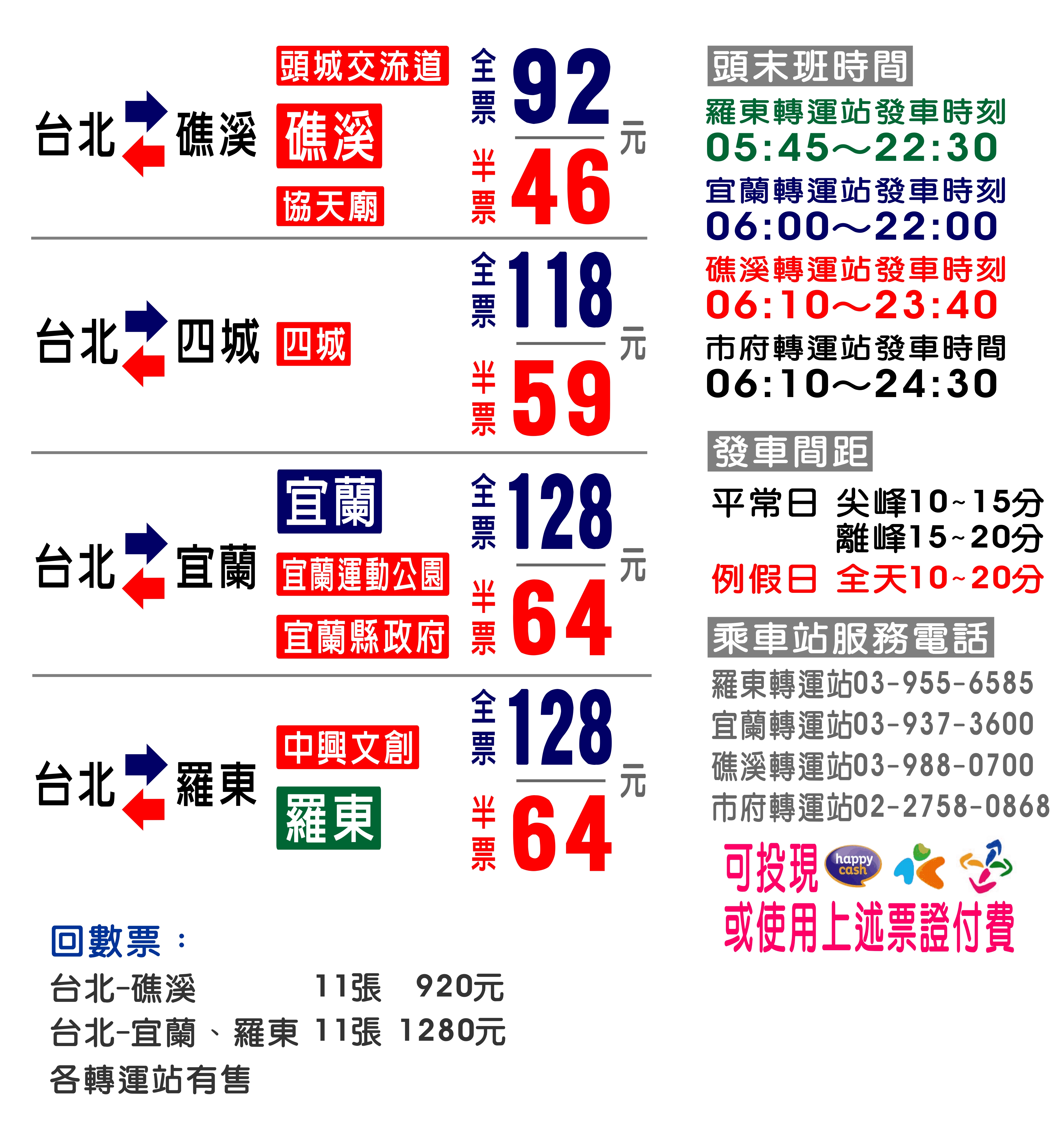 首都客運的票價