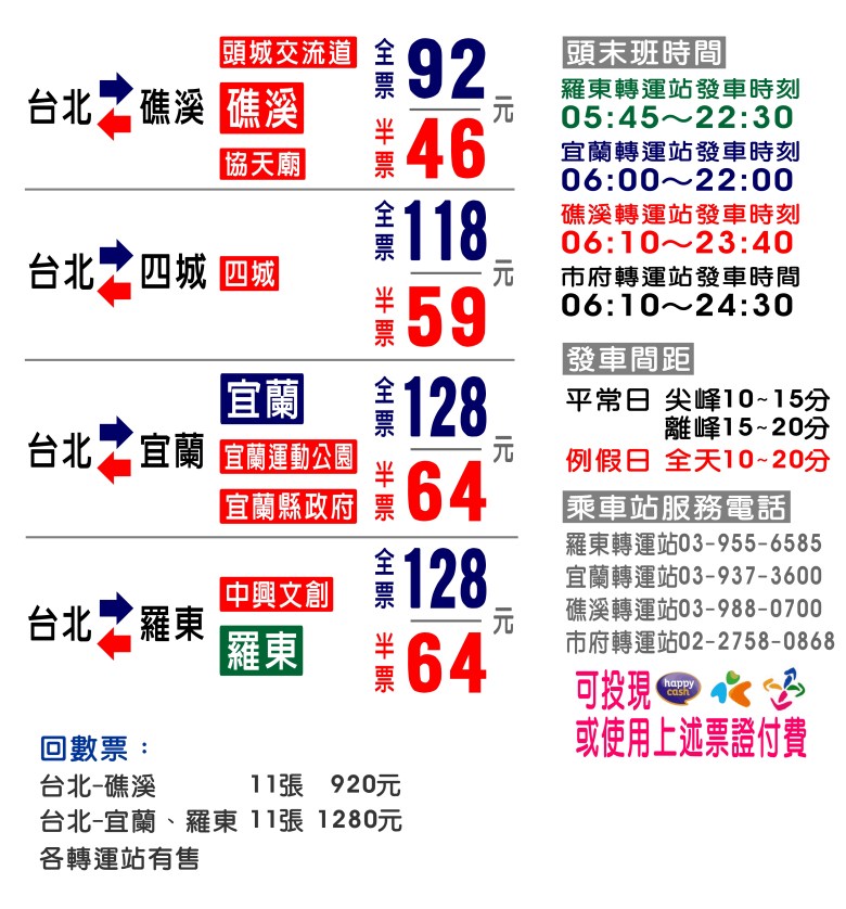 首都客運的票價