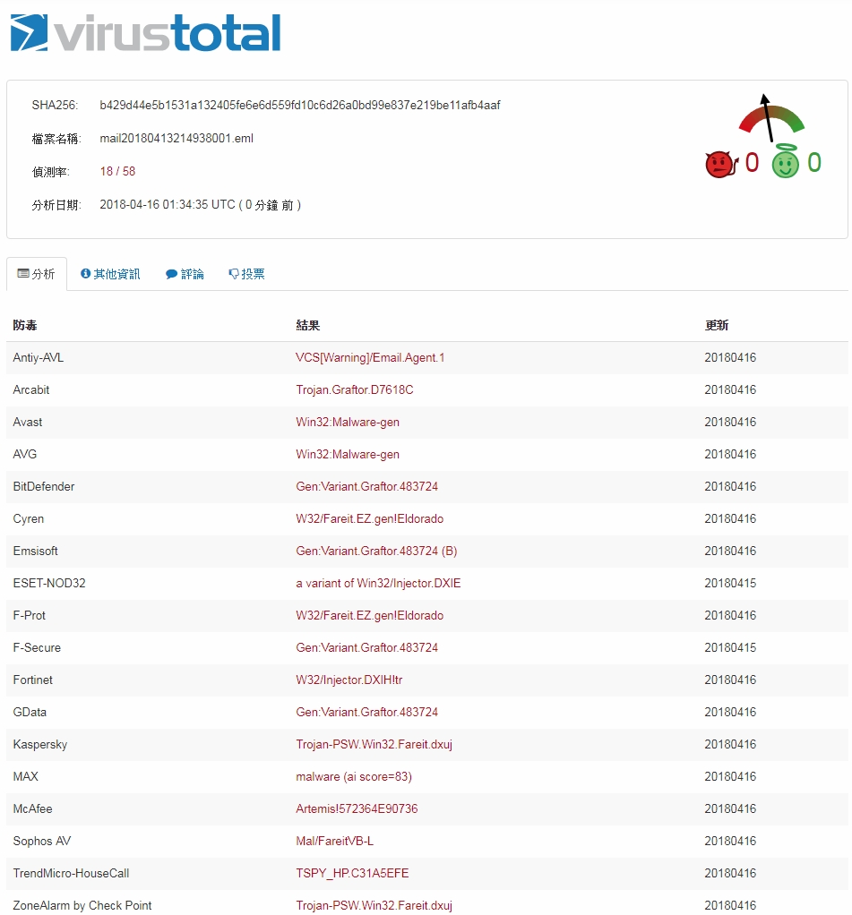 https://www.virustotal.com/zh-tw/ 防毒
