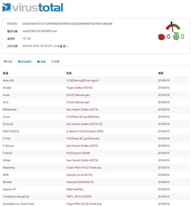 https://www.virustotal.com/zh-tw/ 防毒