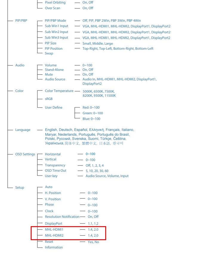 Philips BDM4350UC_96 OSD