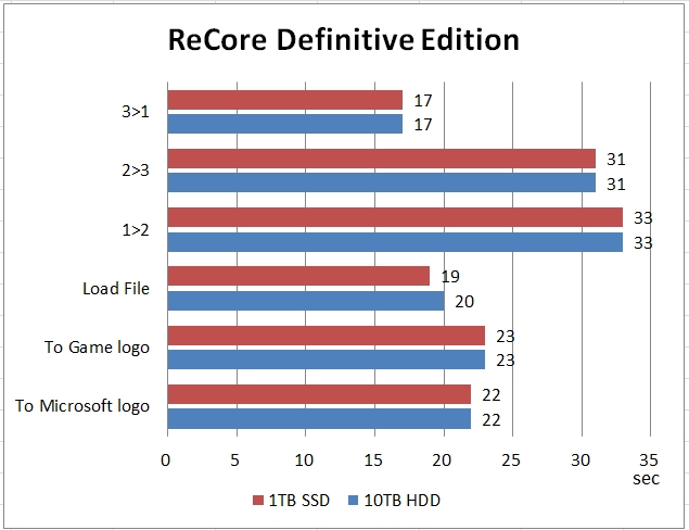 ReCore Definitive Edition-01