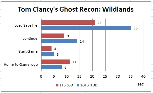 Tom Clancy's Ghost Recon Wildlands-01