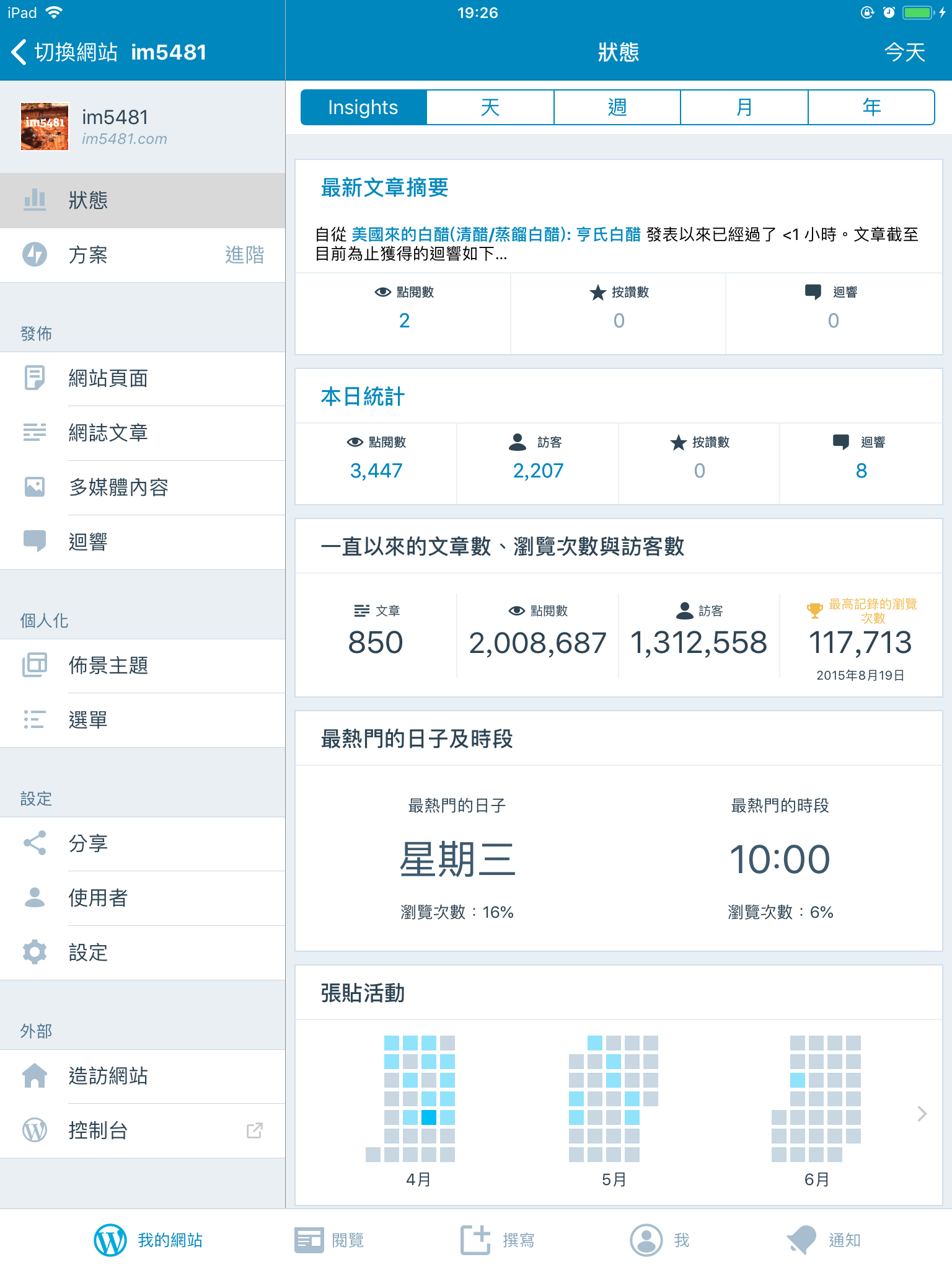 20180606點閱數破2百萬