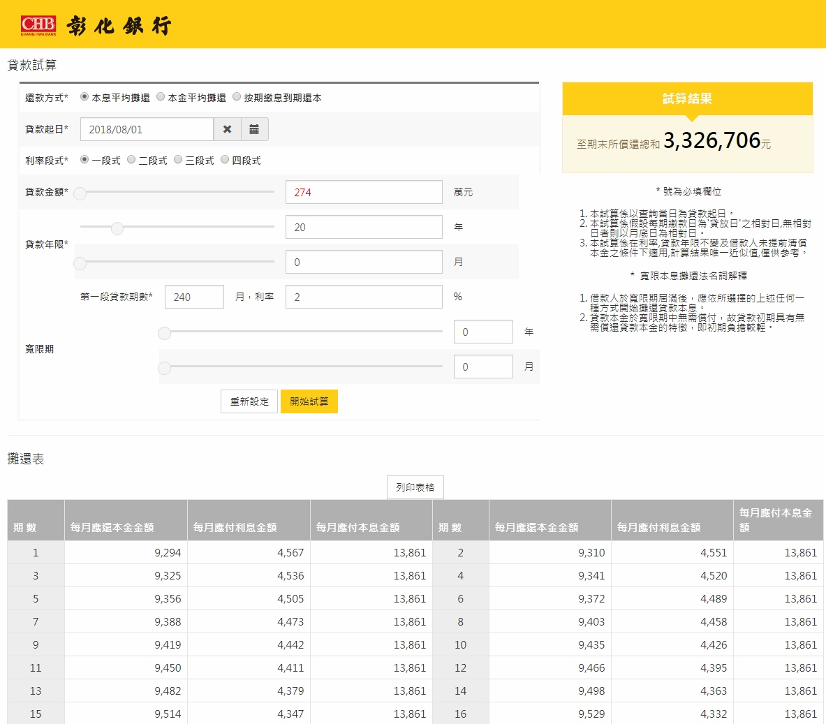 274萬2%利率的房貸計算