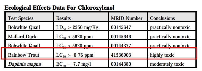 Chloroxylenol對虹鱒魚致死量只有0.76ppm即可致死，實屬於劇毒!