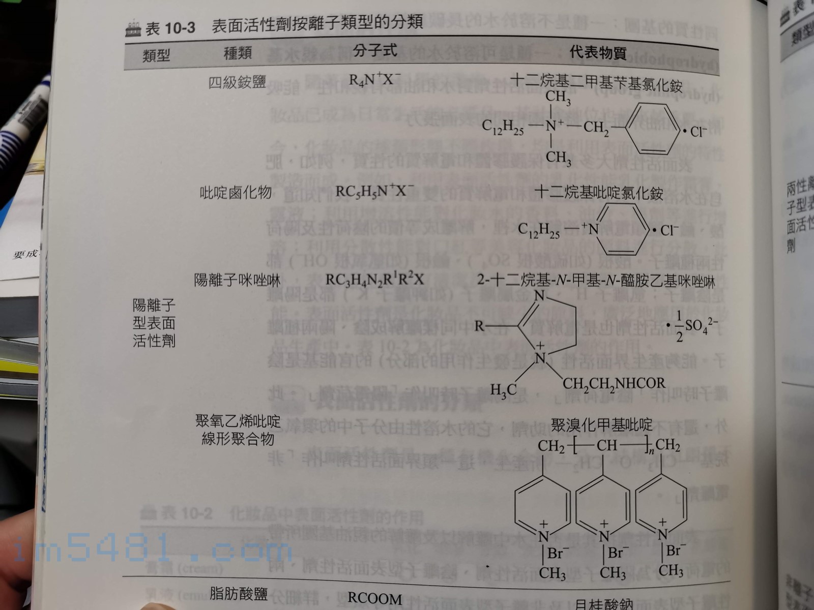 化妝品基礎化學-陽離子型表面活性劑，作者 張孝銘、趙坤山