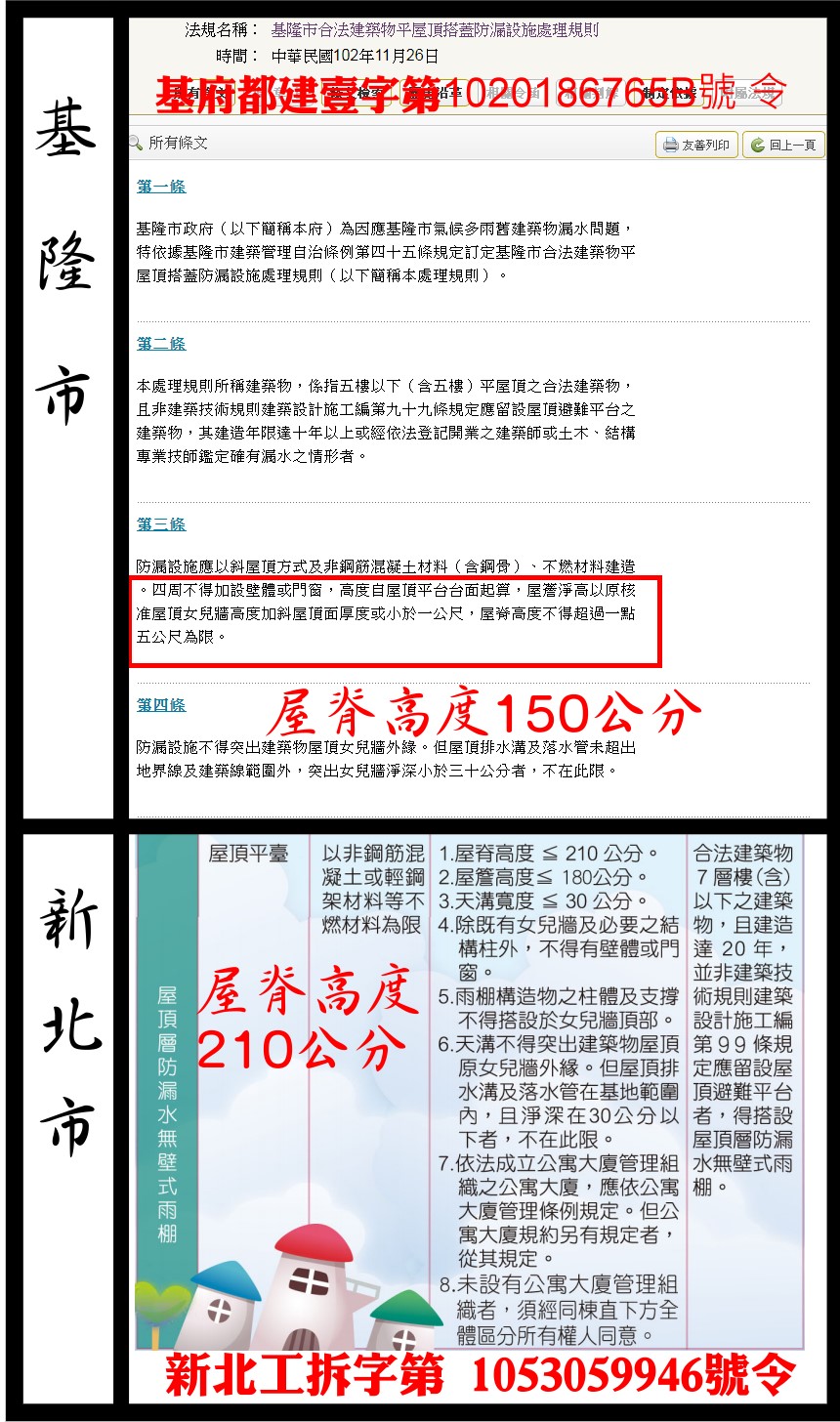 基隆市與新北市的遮雨棚高度差異