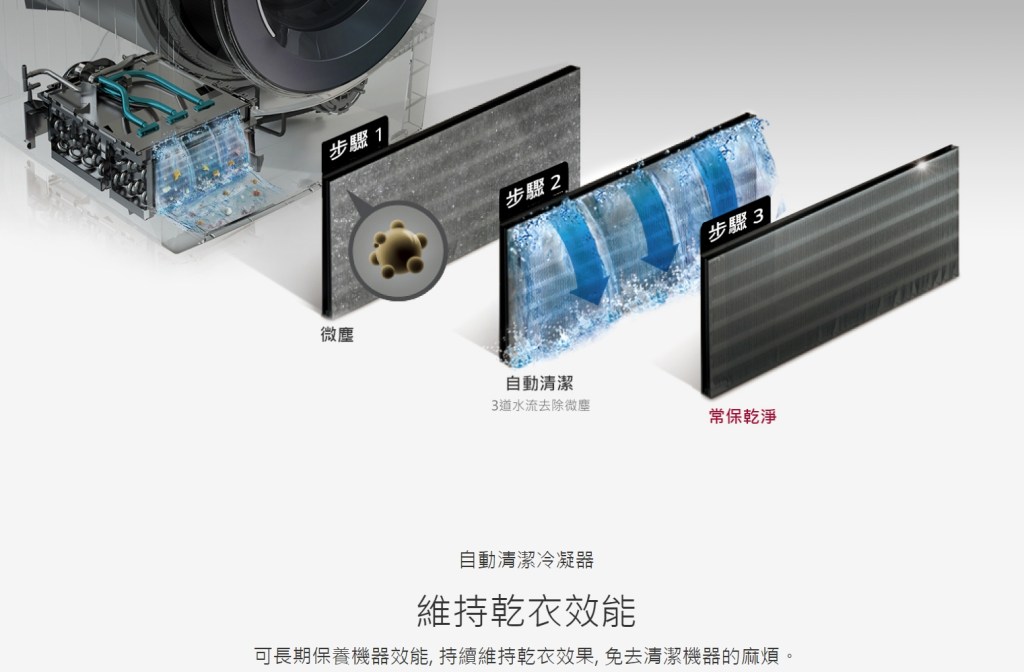 LG WR-90TW 號稱有自動清潔冷凝器 維持乾衣效能 可長期保養機器效能, 持續維持乾衣效果, 免去清潔機器的麻煩。