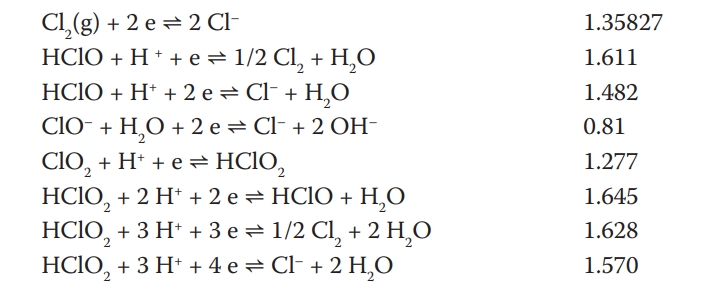 氯氣跟次氯酸、二氧化氯的標準電極電位