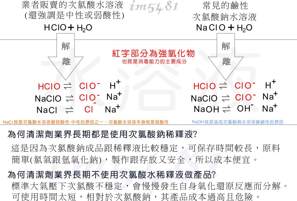 次氯酸水跟次氯酸鈉水溶液的比較