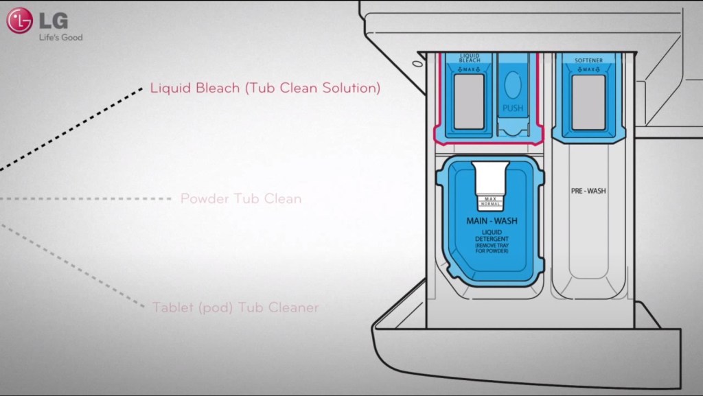 LG Washer - Tub Cleaning and Maintenance