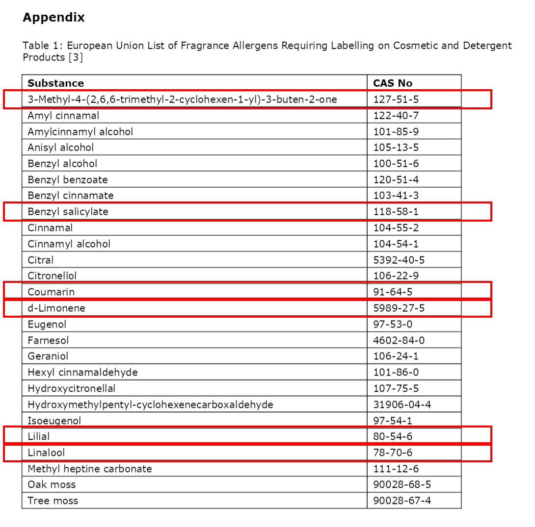 歐盟所定義會引發過敏26種香料中,有6種使用